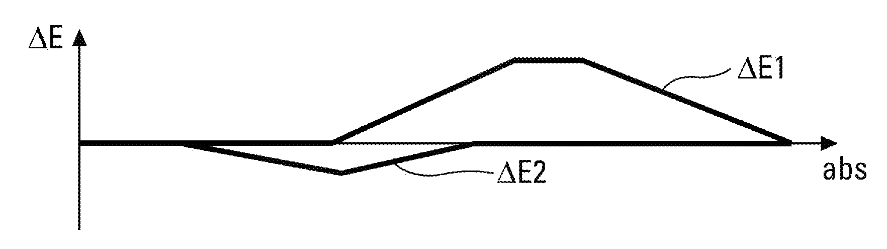 Method and device for automatically managing the separation between two aircraft following one another