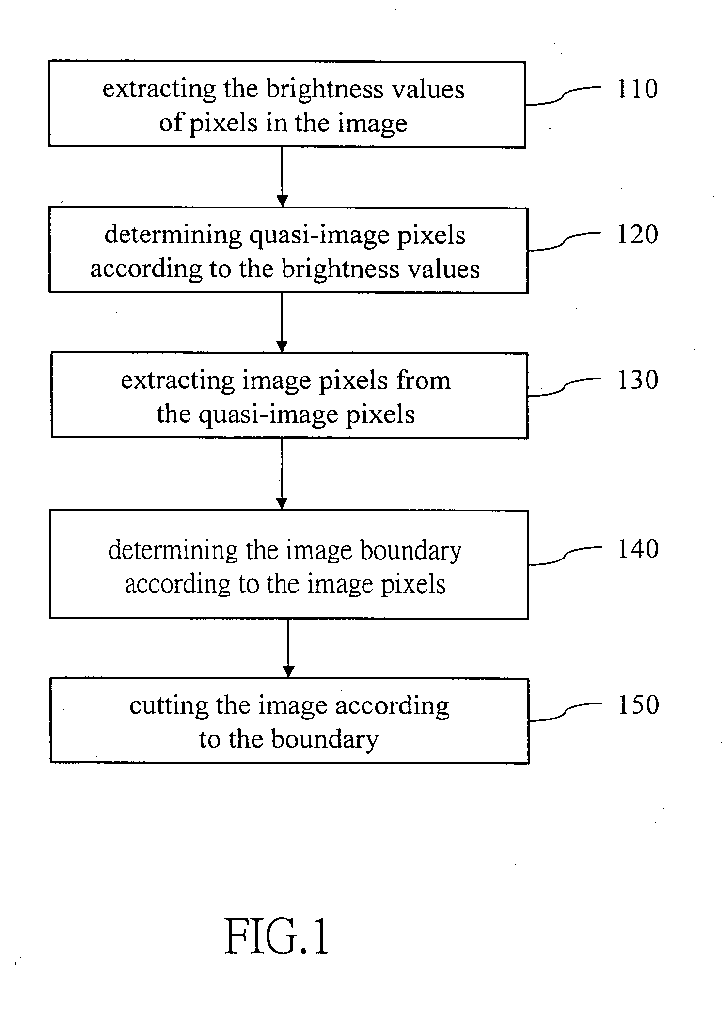 Automatic cutting method for digital images