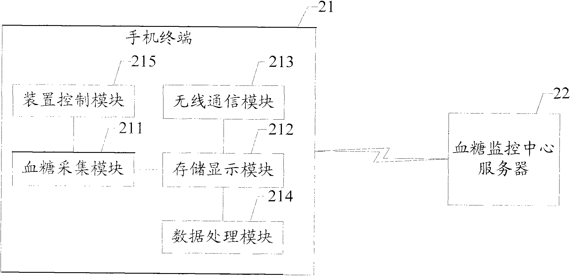 Blood sugar real-time monitoring system and method, blood sugar detection device and mobile phone terminal