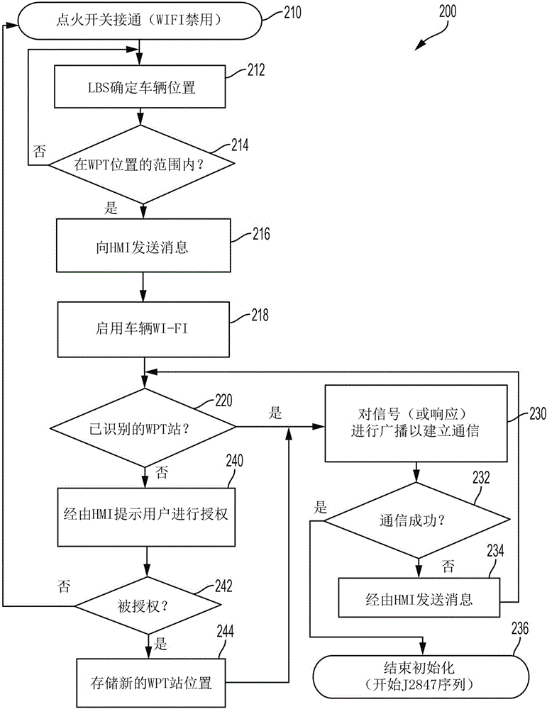 System and method for vehicle wireless vehicle charging communications using location based services