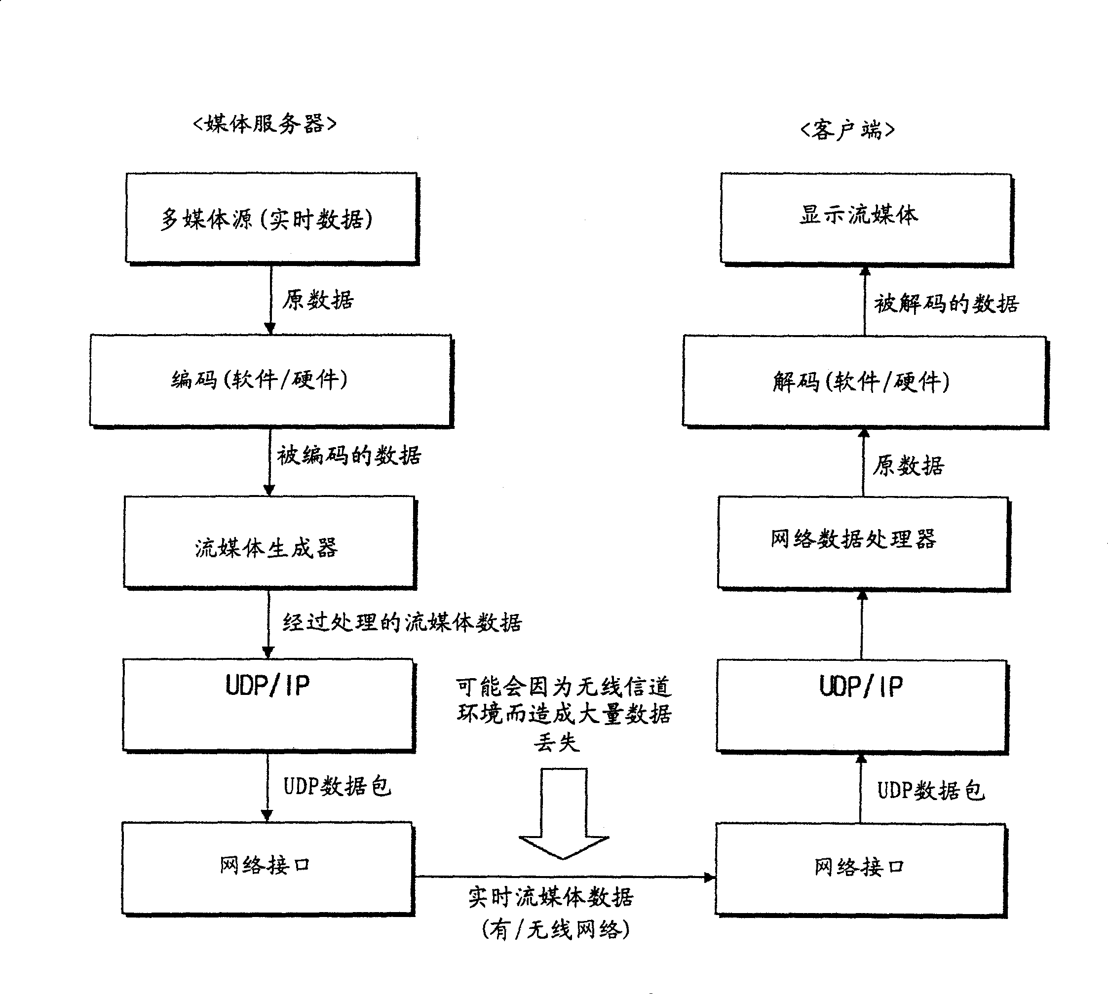 Mobile terminal customer end and method for identifying and restoring decoder error running