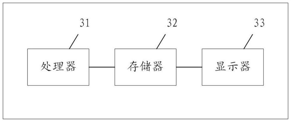 Science and technology project approval evaluation method and device and storage medium