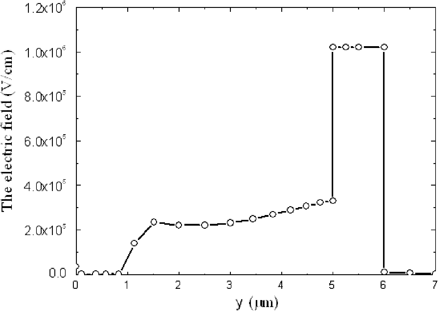 SOI (Silicon On Insulator) type P-LDMOS (Lateral Diffused Metal-Oxide Semiconductor)