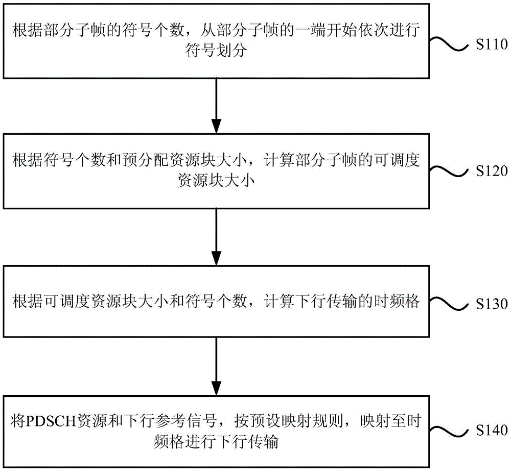 Downlink transmission method and system for unauthorized spectrum