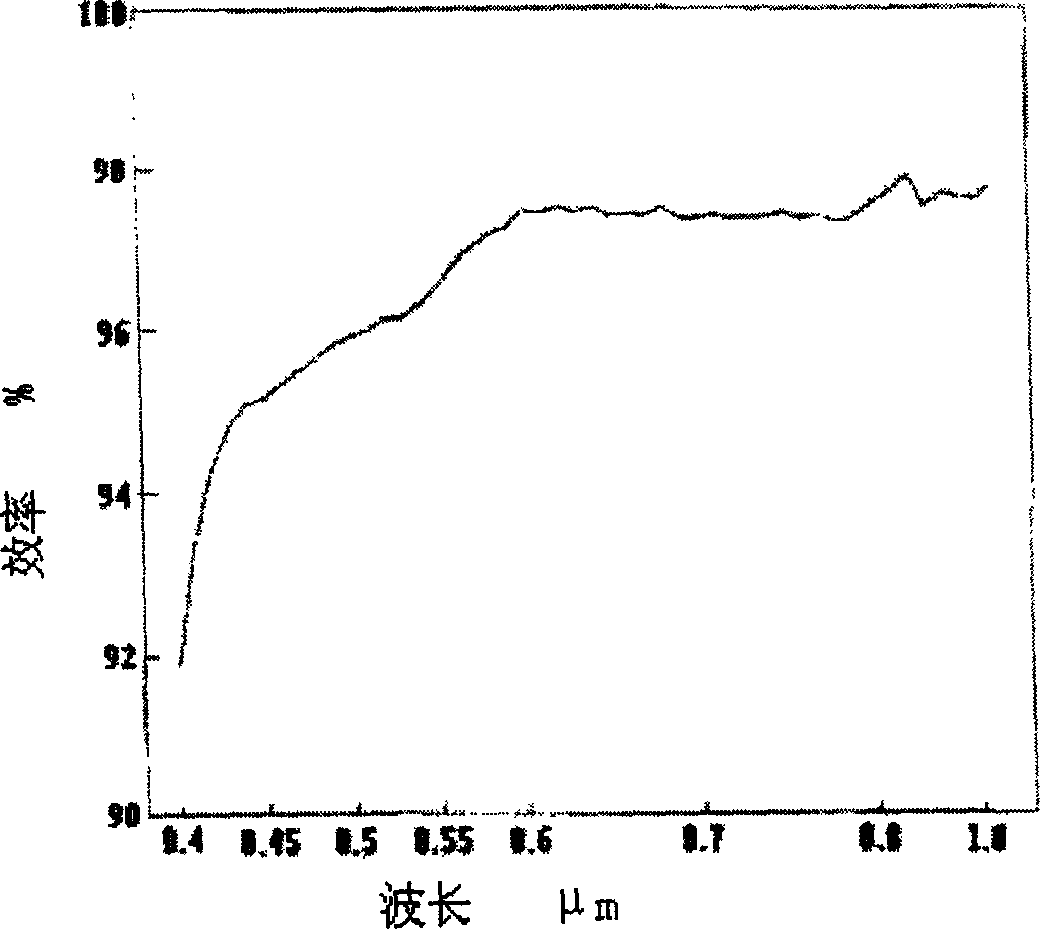 Method for producing ceramic cavity with high reflectivity