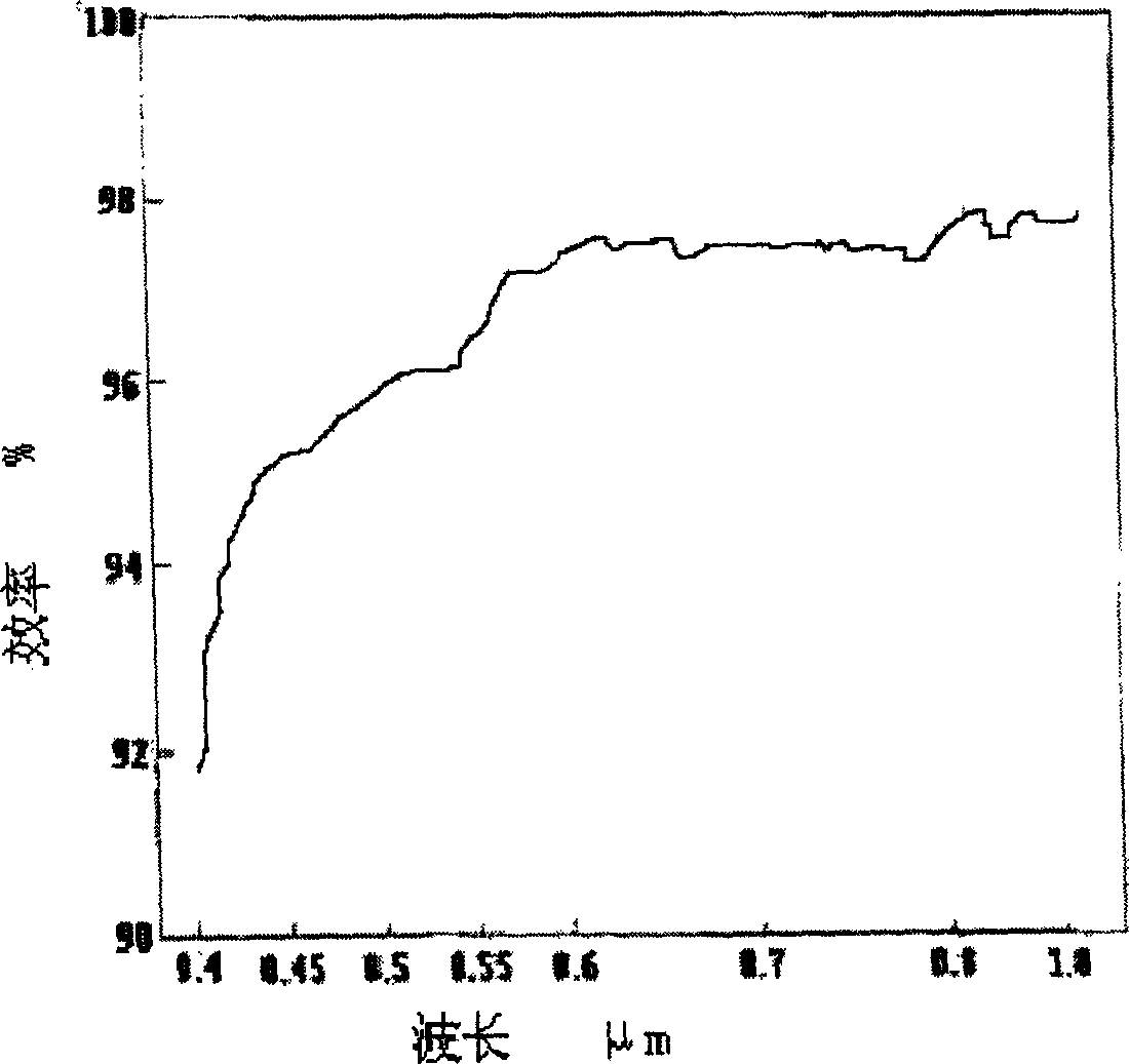 Method for producing ceramic cavity with high reflectivity