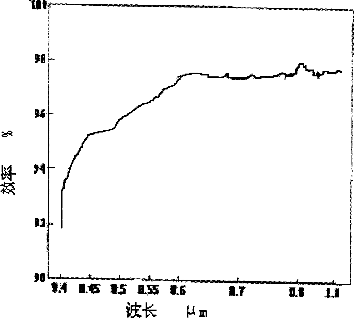 Method for producing ceramic cavity with high reflectivity