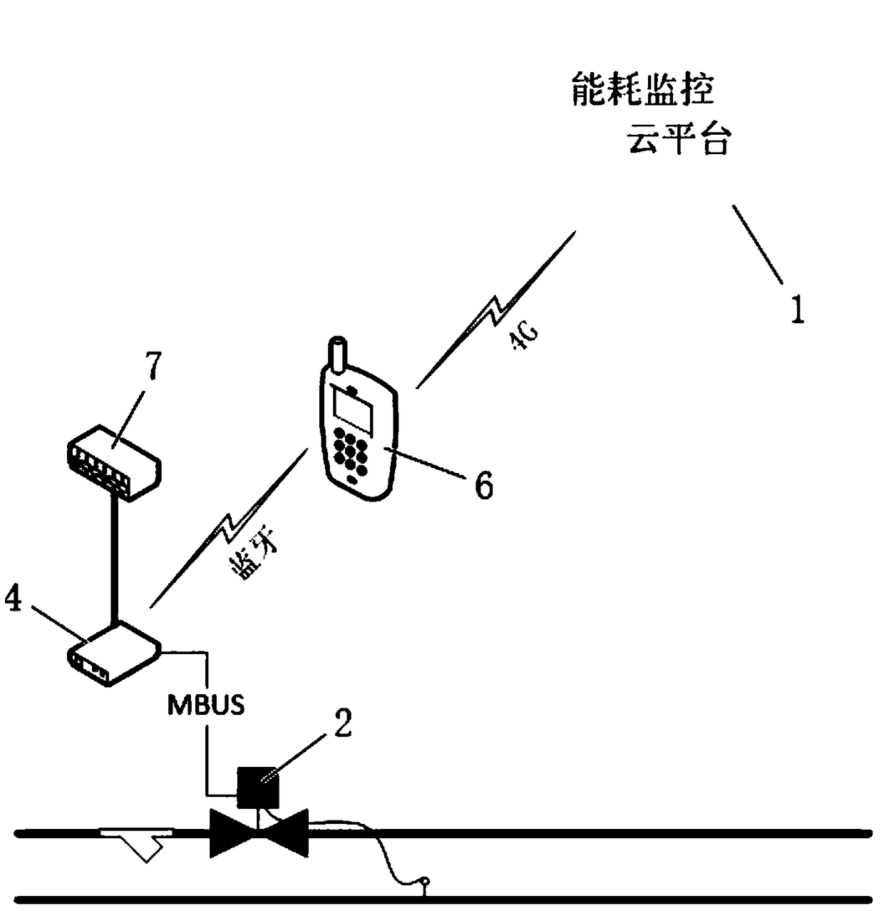 Secondary side heat supply automatic balance adjustment method based on return water temperature and intelligent energy consumption monitoring system thereof