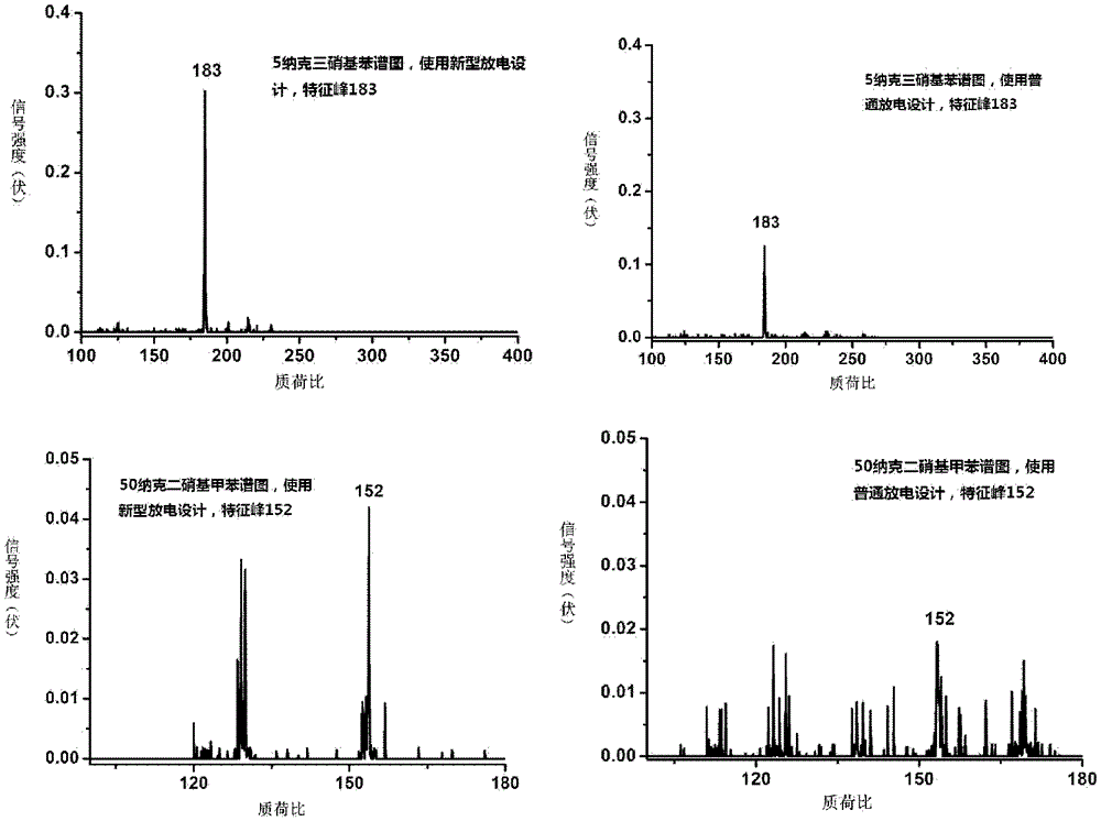 A high-sensitivity mass spectrometer ionization source for online analysis of explosives and its application