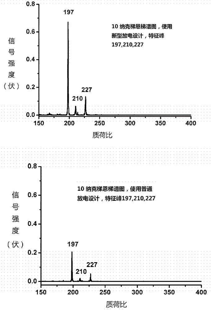 A high-sensitivity mass spectrometer ionization source for online analysis of explosives and its application