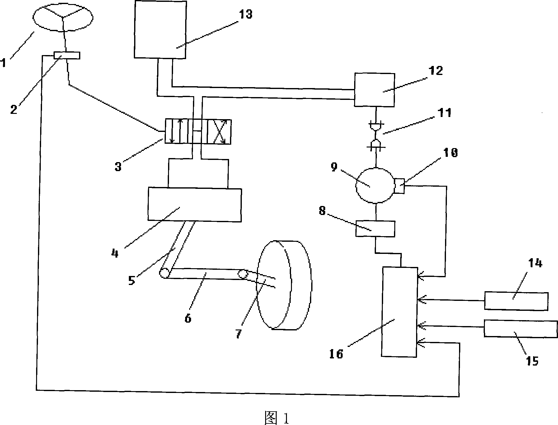 Motor drive motor coach hydraulic steering system and controlling steering method thereof
