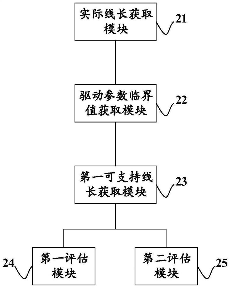 Wired connection network quality evaluation method and device, equipment and storage medium