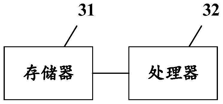 Wired connection network quality evaluation method and device, equipment and storage medium