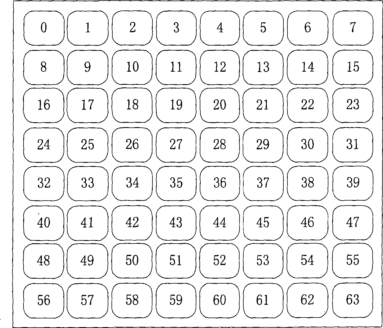 Board number table allocation method, device and system