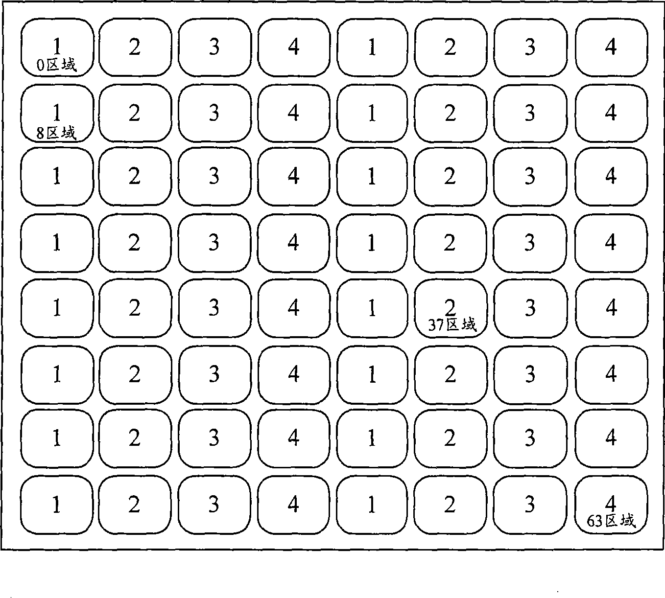 Board number table allocation method, device and system