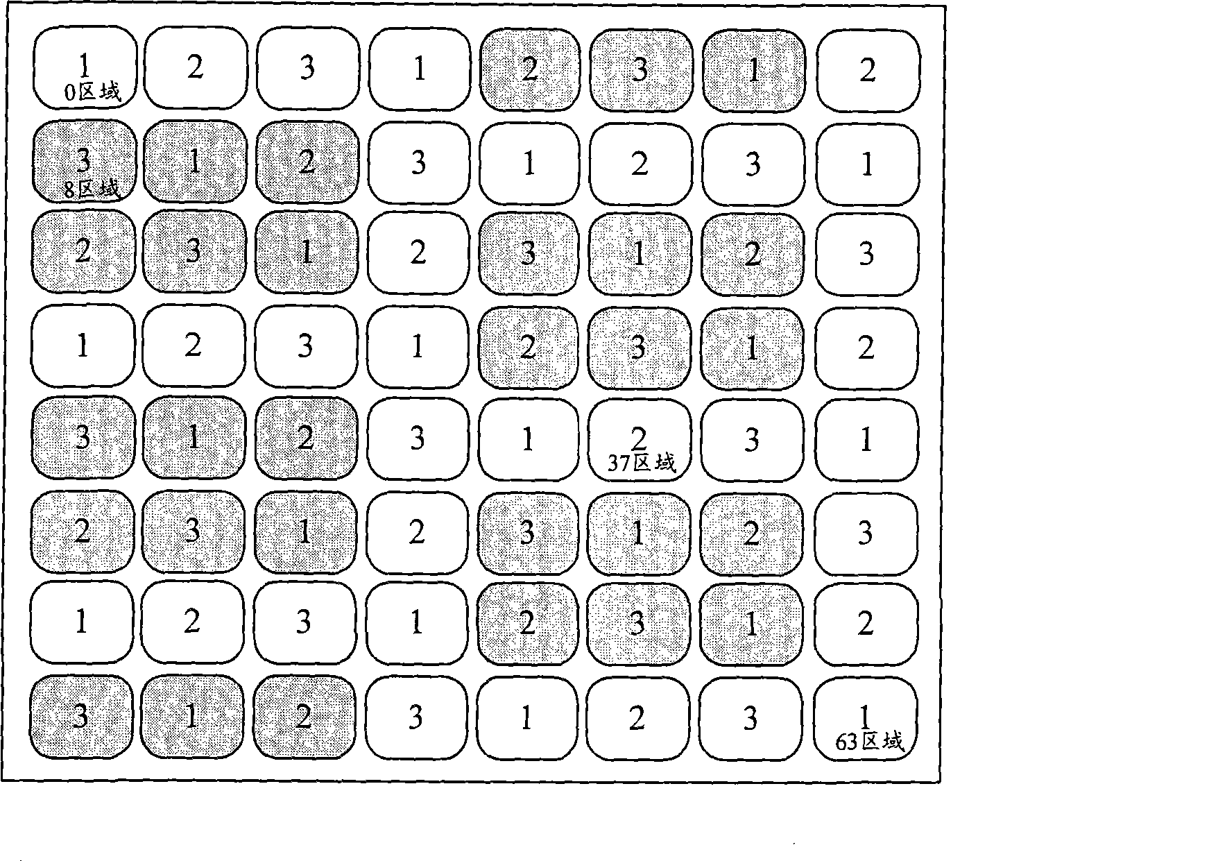 Board number table allocation method, device and system