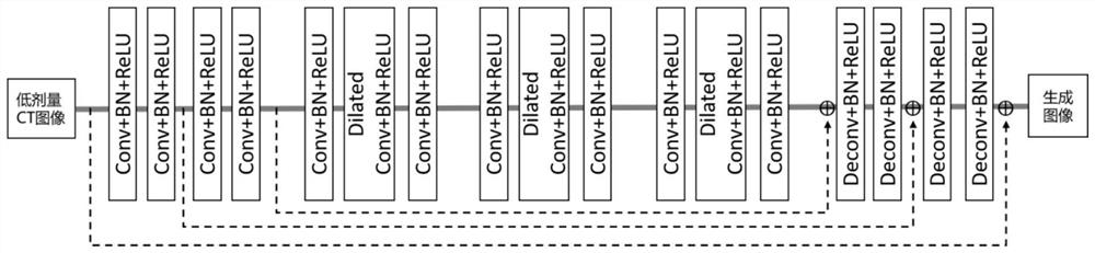 Deep learning post-processing method for solving low-dose CT image over-smoothing