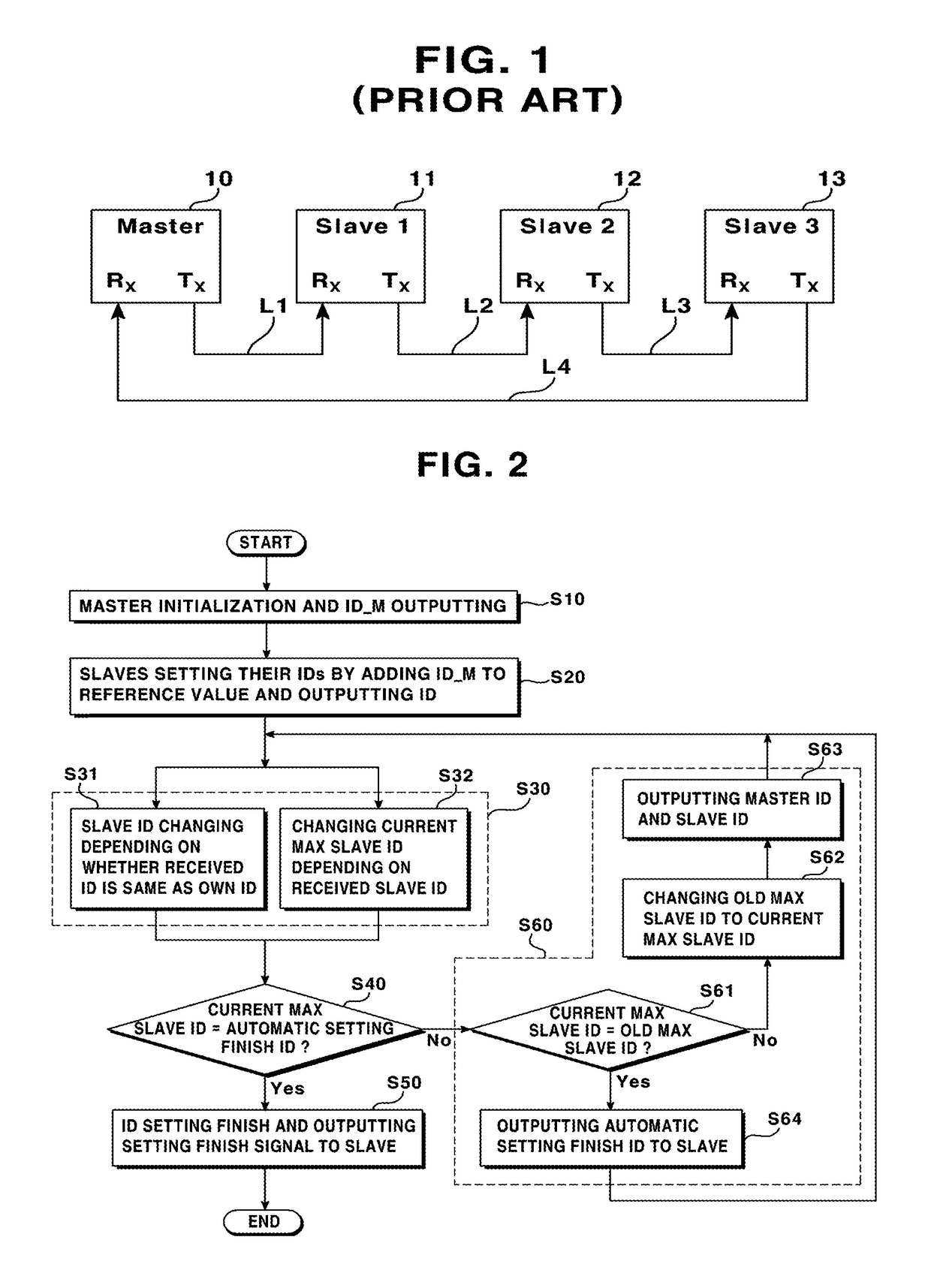 Method for automatically setting ID in UART ring communication