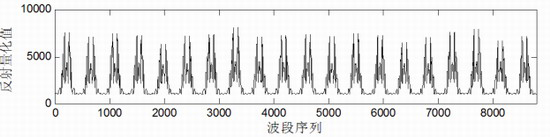 Space debris hyperspectral sequence detection method based on Hilbert-Huang transform