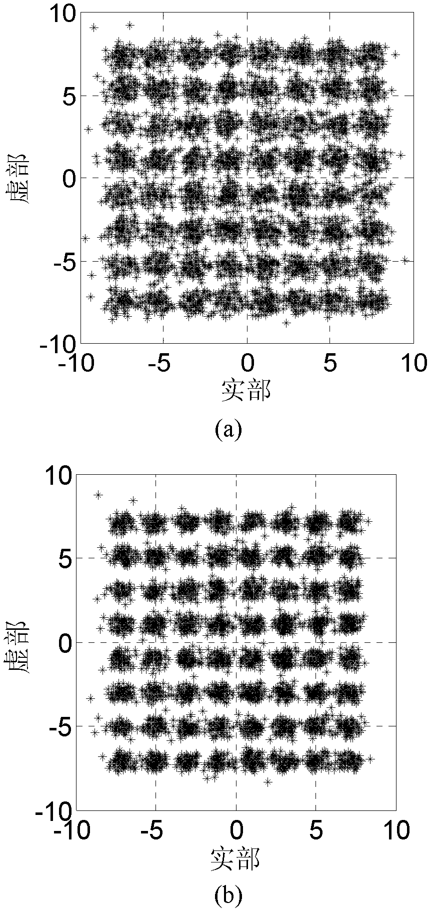 Wavelet weighted multi-modulus blind equalization algorithm based on fractional lower order statistics (WT-FLOSWMMA)