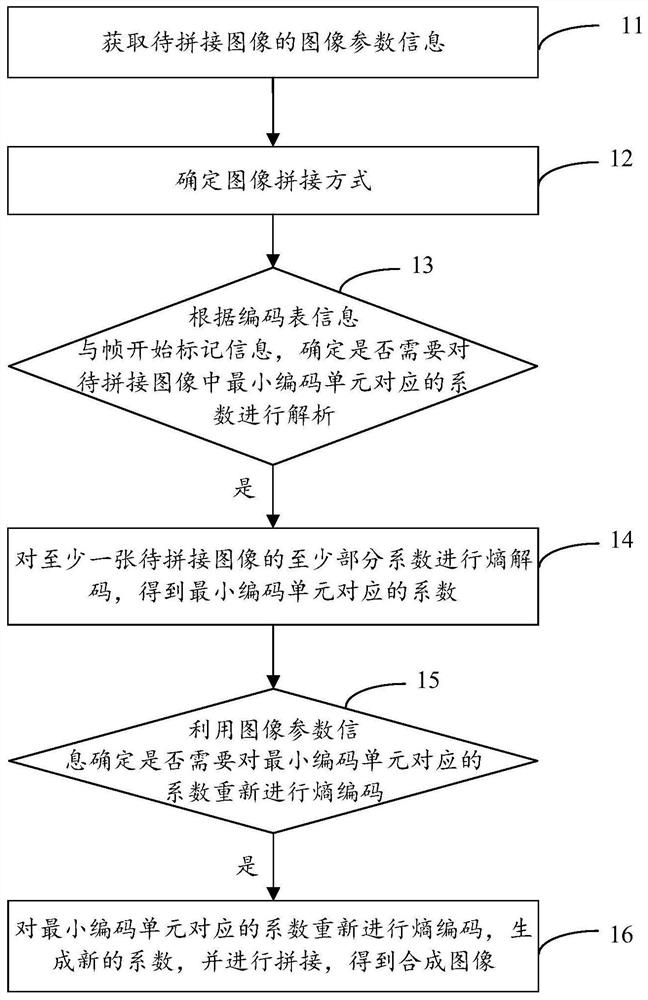 Image splicing method and device, storage medium and electronic device