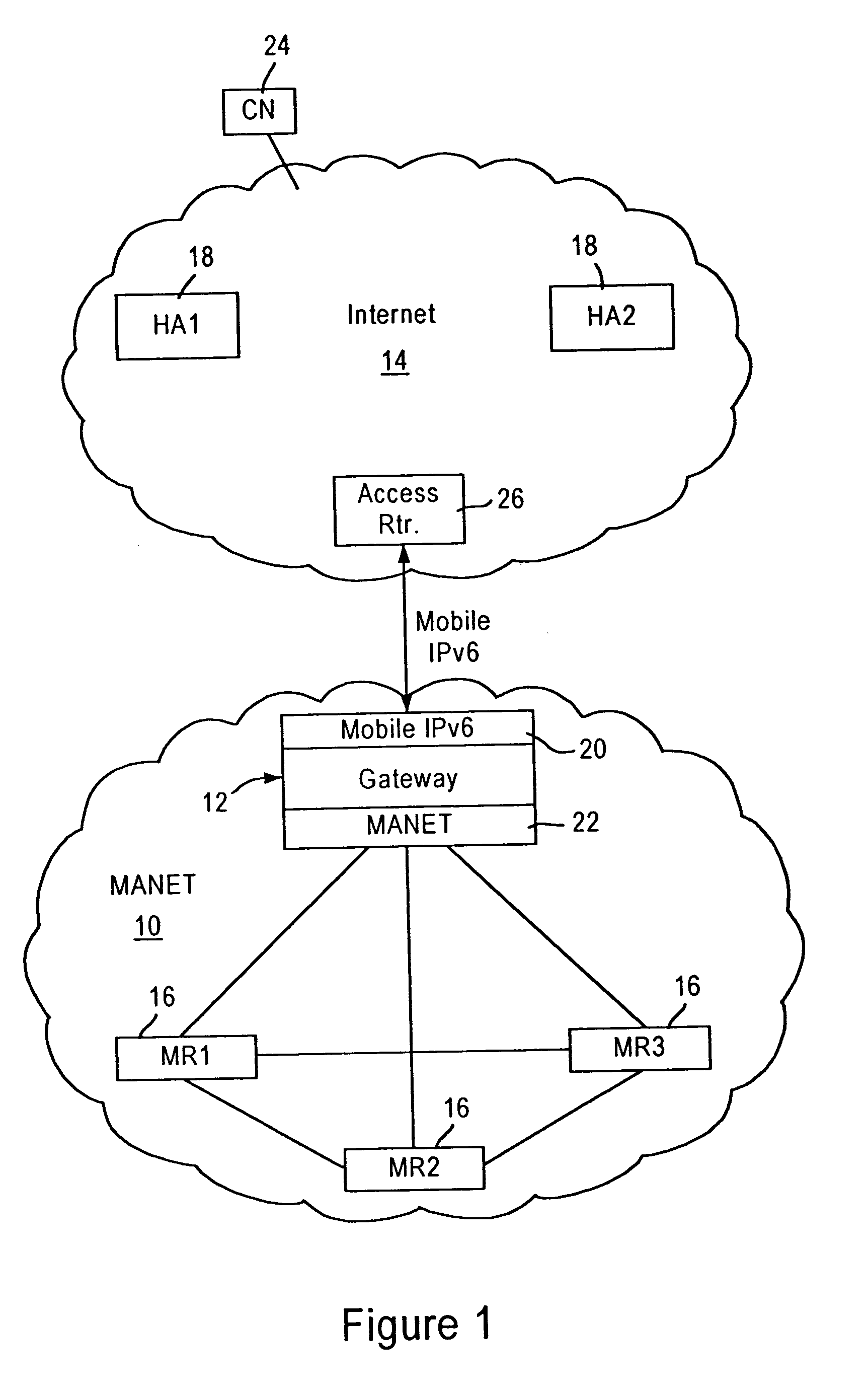 Arrangement in a gateway for registering mobile routers of a mobile AD HOC network to respective home agents