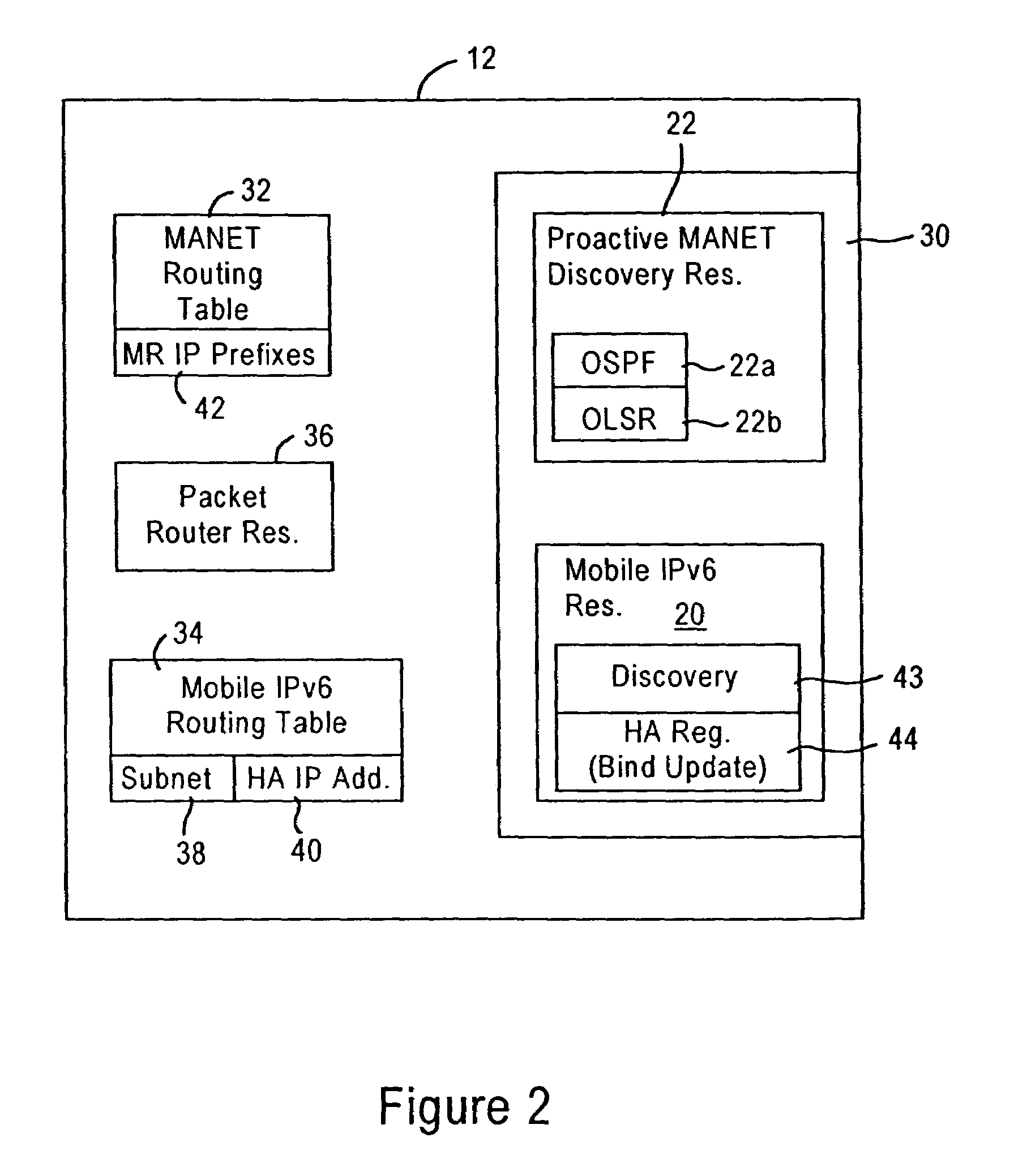 Arrangement in a gateway for registering mobile routers of a mobile AD HOC network to respective home agents