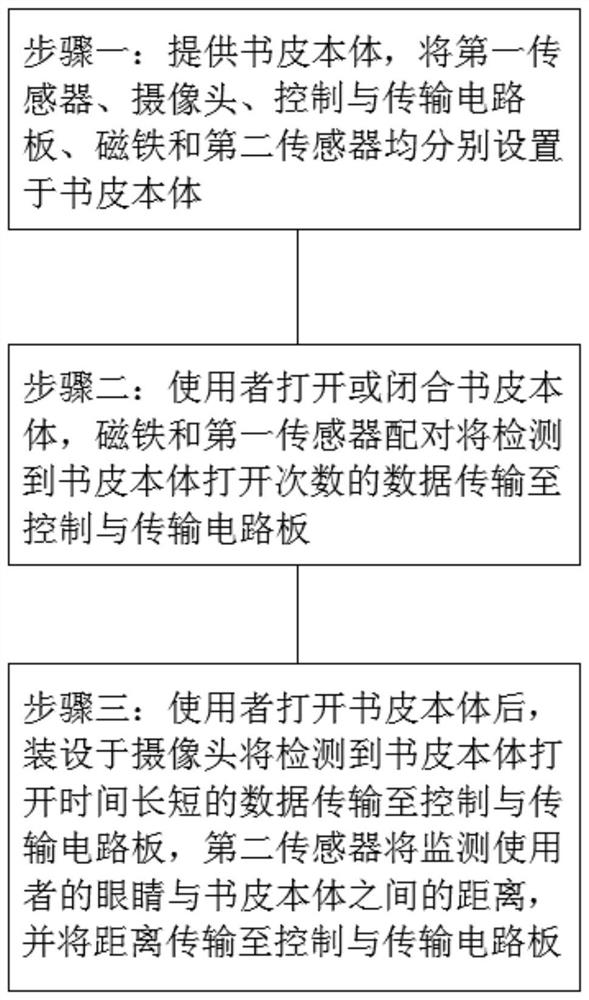 Book cover monitoring system, book cover monitoring and method for monitoring learning interest and efficiency