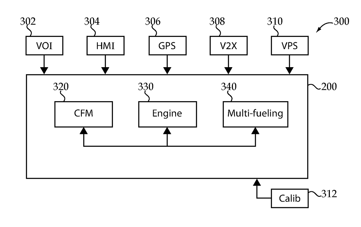 Multi-fuel engine controls including multi-factor cost optimization