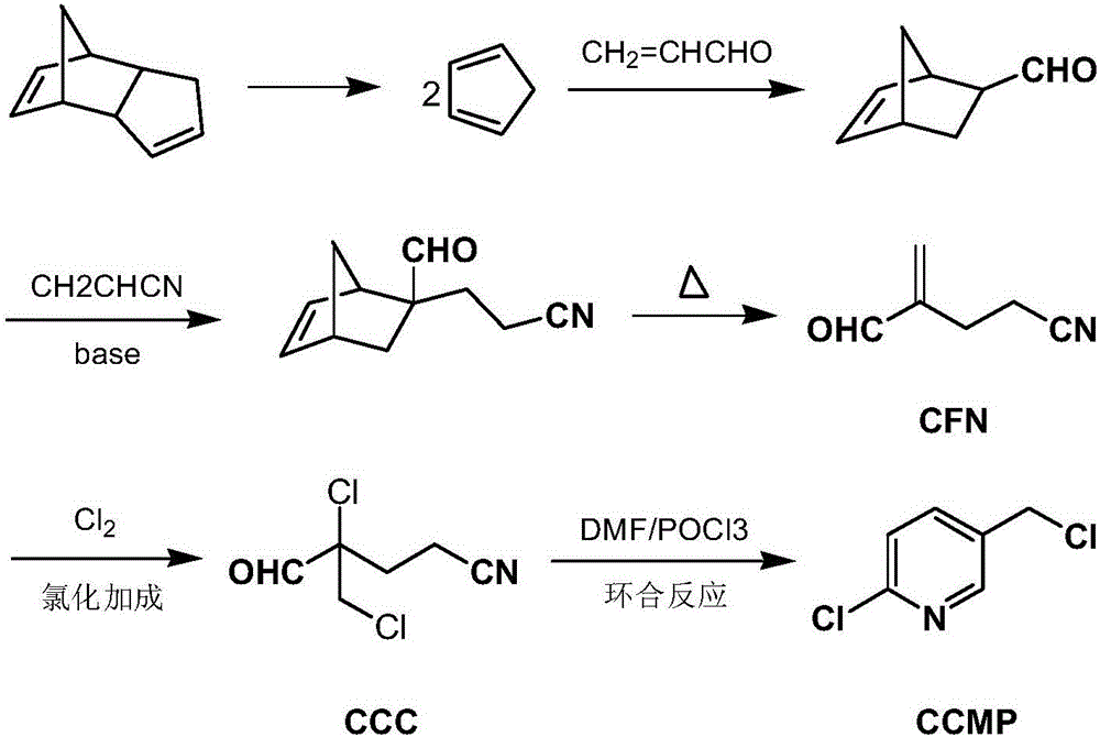 Preparation method of 2-chloro-5-chloromethylpyridine