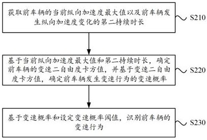 Vehicle Behavior Recognition Method