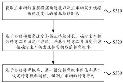 Vehicle Behavior Recognition Method