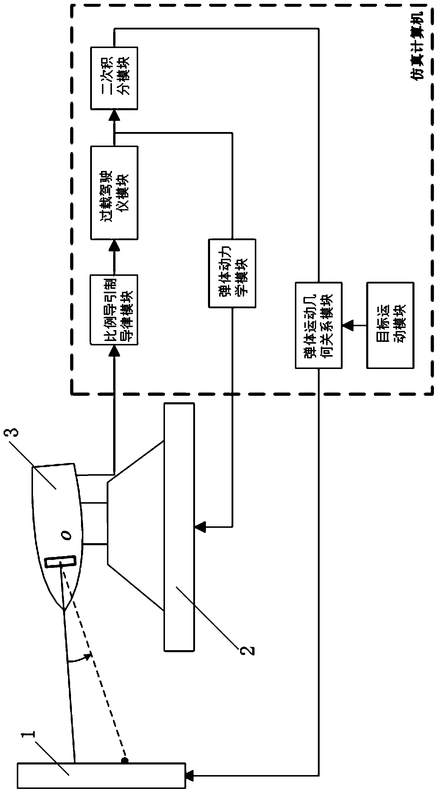 System for evaluating disturbance rejection rate parasitical loop of strap down infrared seeker