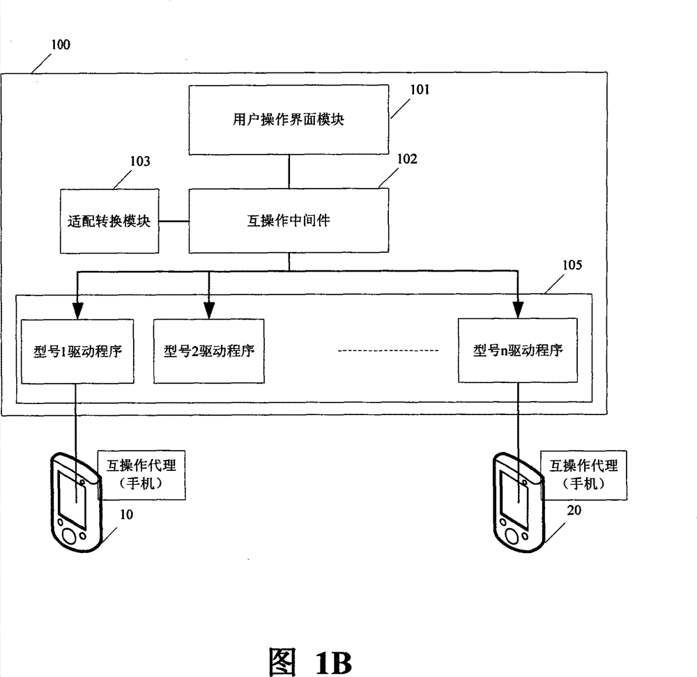 Method and system for mobile phone and PC mutual operation based on intermediate part