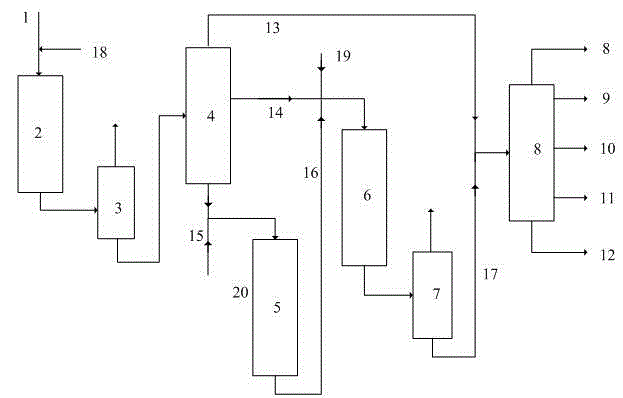 Hydrocracking technological method for processing inferior raw material