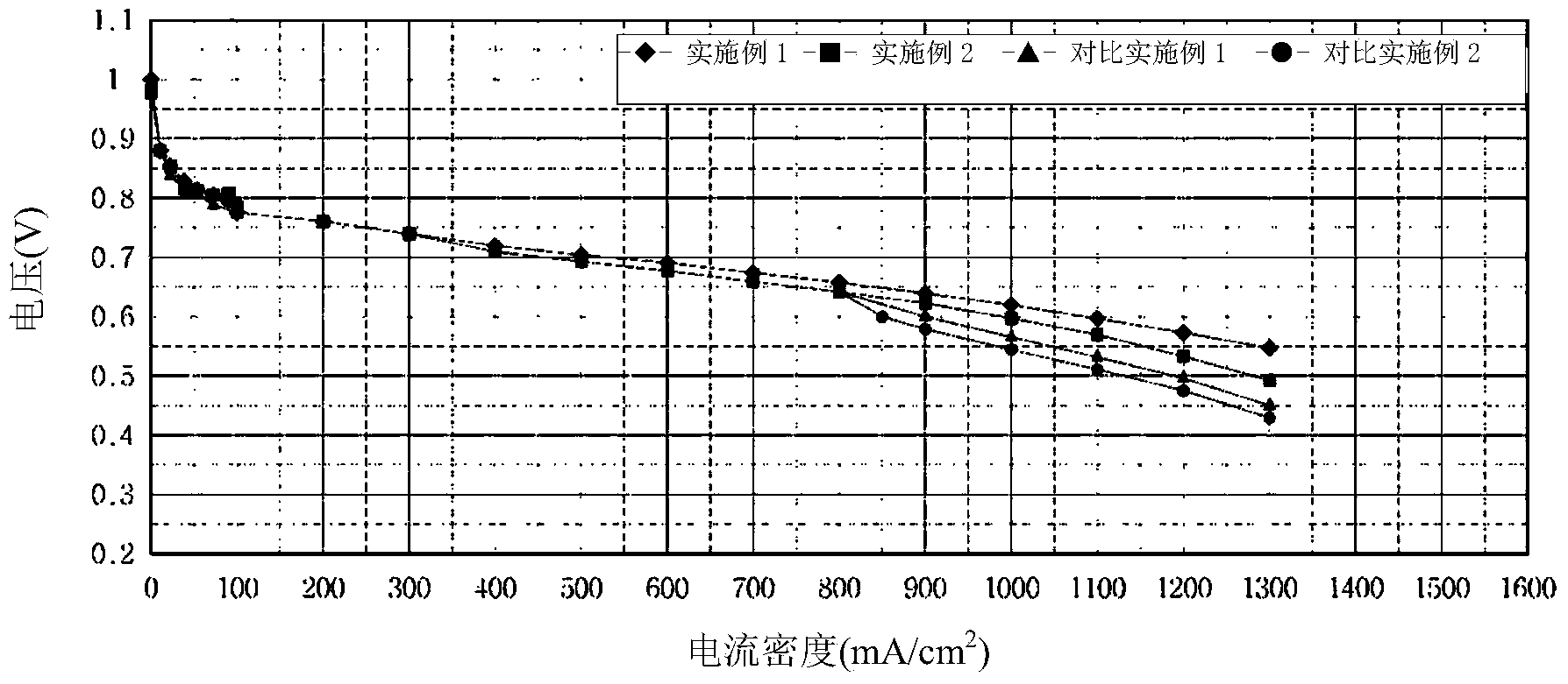 Polymer electrolyte composition, electrolyte membrane, membrane-electrode assembly and fuel cell