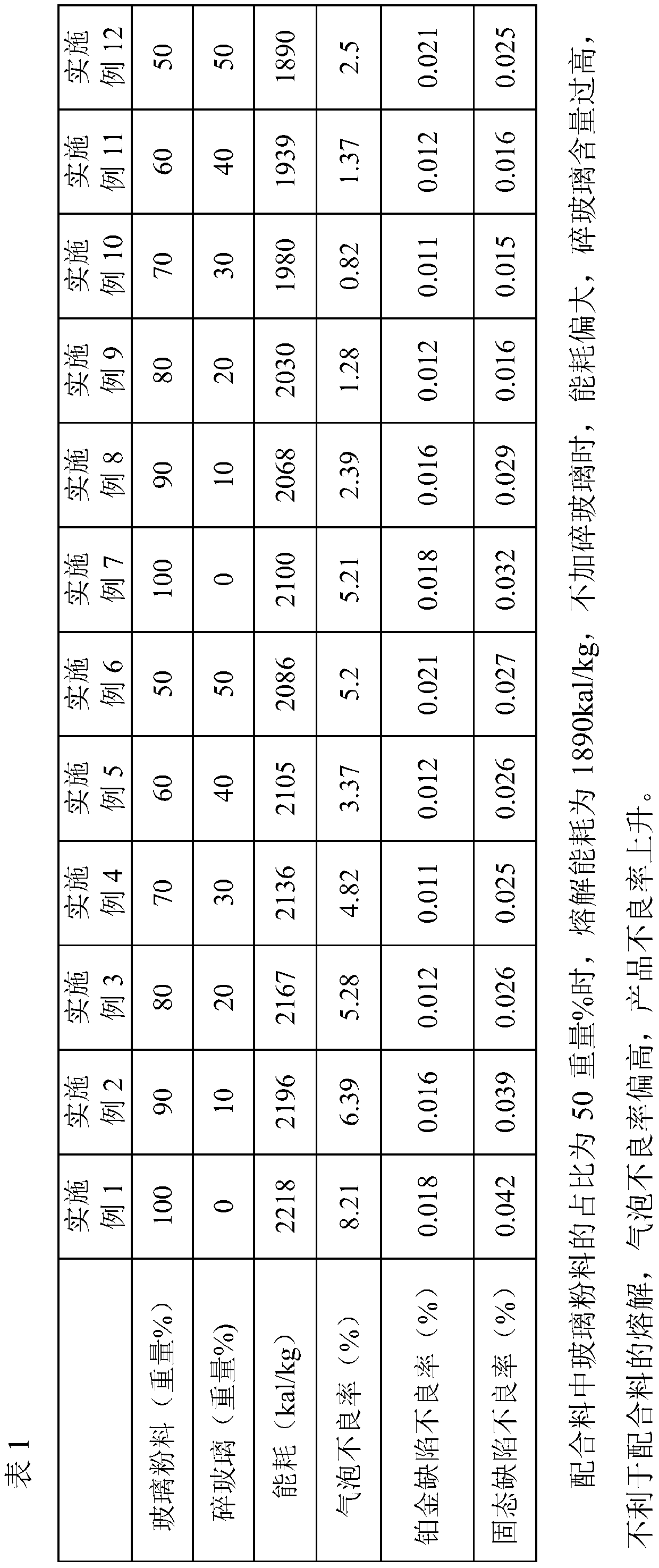 Glass composition, alumina silicate glass and preparation method and application of glass composition