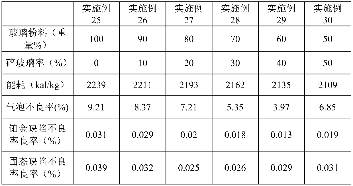 Glass composition, alumina silicate glass and preparation method and application of glass composition