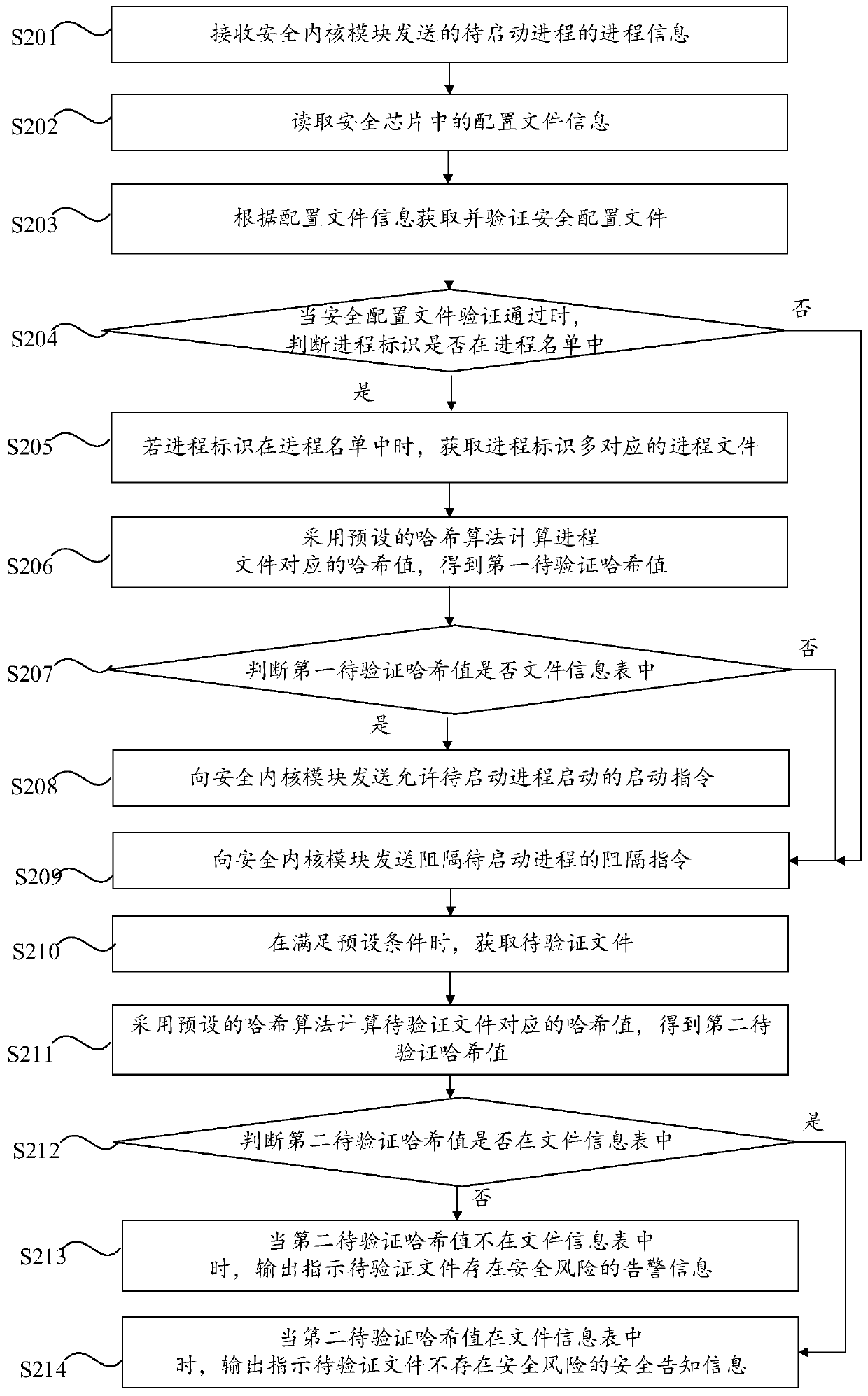 Safety protection method and system, computer equipment and computer readable storage medium