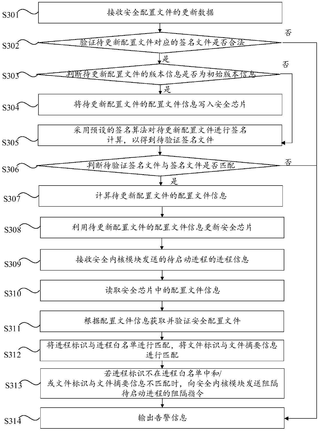 Safety protection method and system, computer equipment and computer readable storage medium