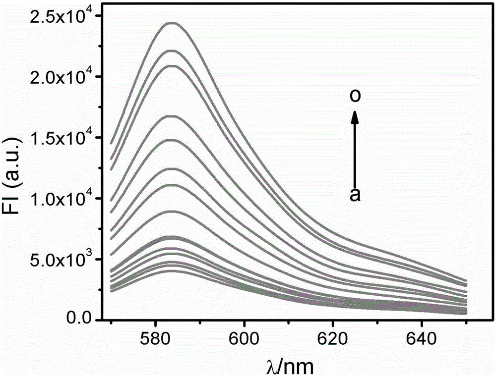Method for rapidly detecting copper ions