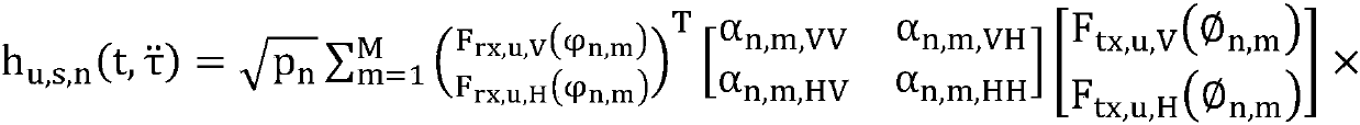 Method and device for community evaluation