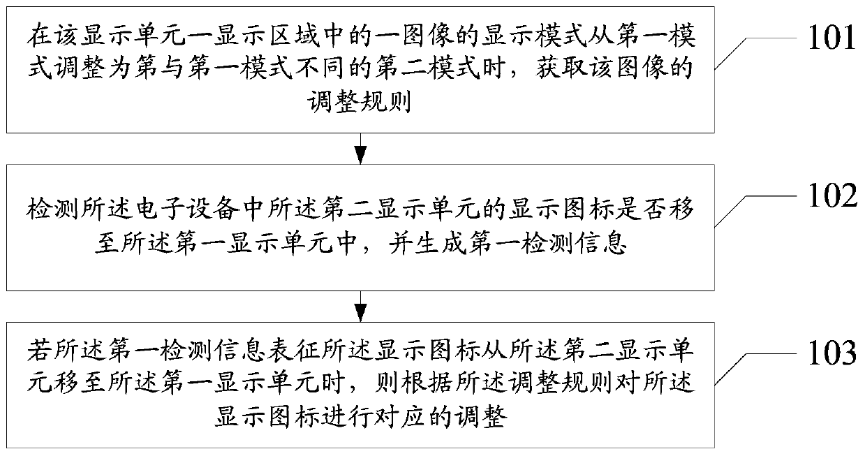 An information processing method and electronic device