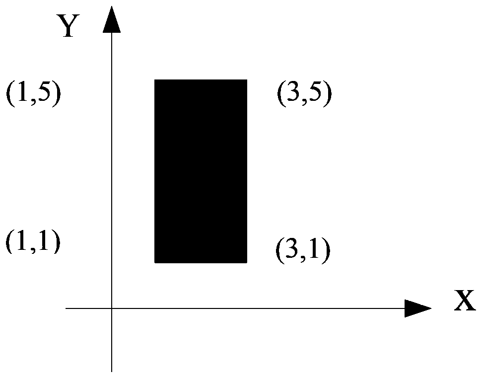 An information processing method and electronic device