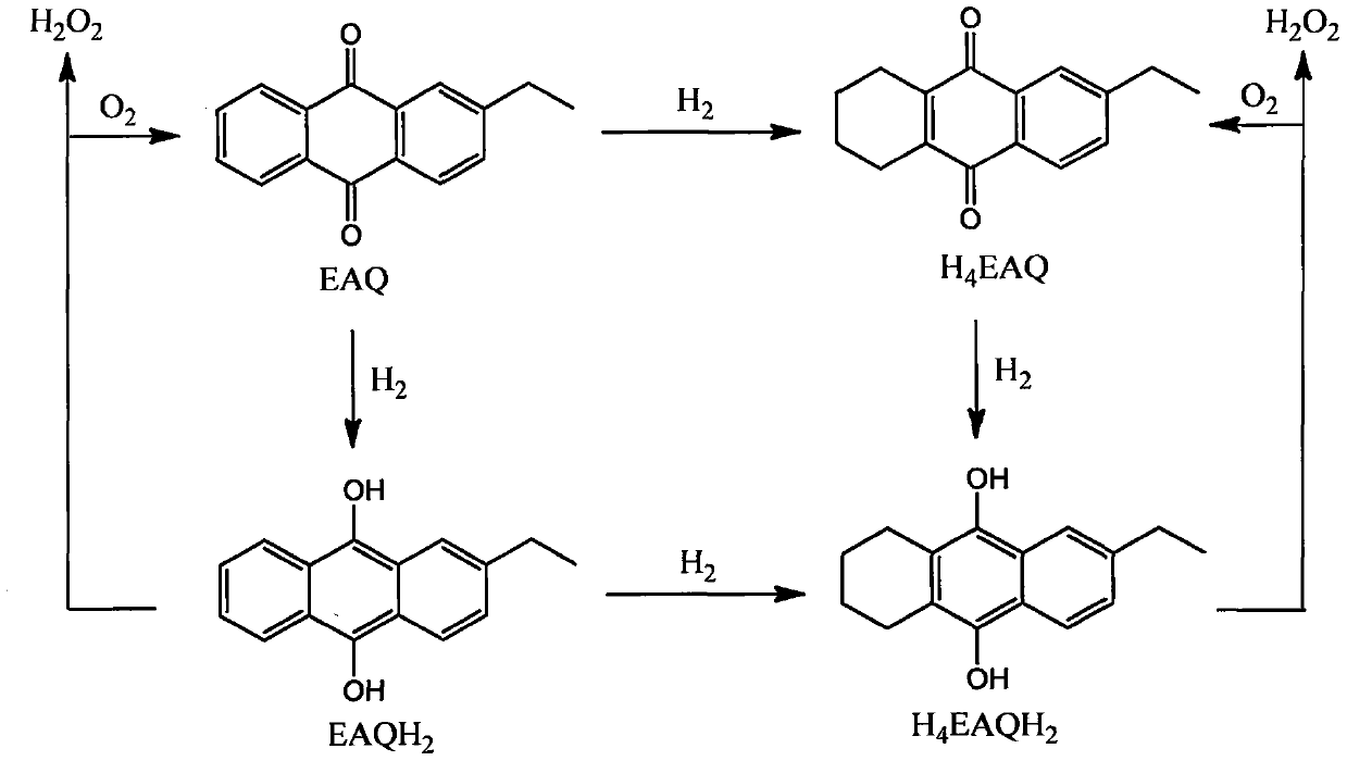 A hydrogen peroxide working fluid regenerant in the process of preparing hydrogen peroxide by anthraquinone method and its preparation method