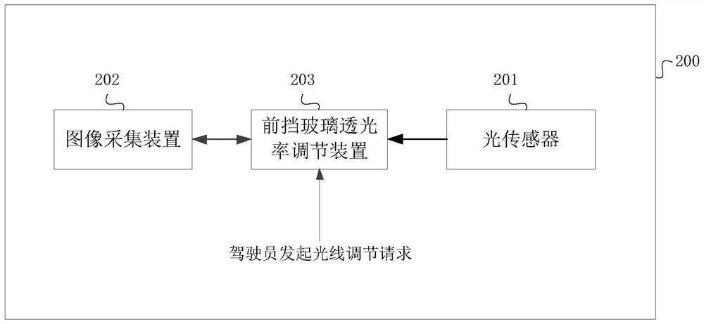 Method and device for adjusting light transmittance of front windshield