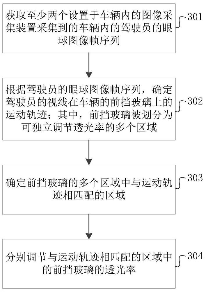 Method and device for adjusting light transmittance of front windshield