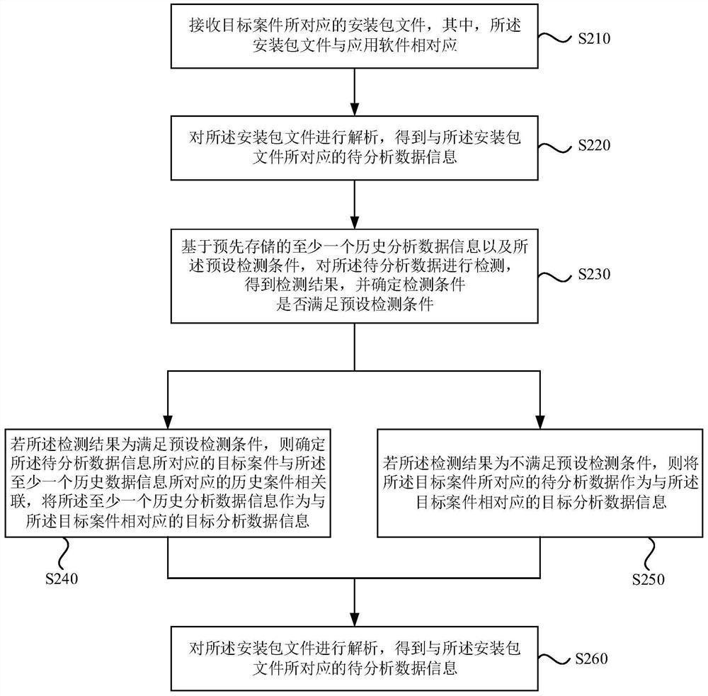 Information report generation method and device, electronic equipment and storage medium