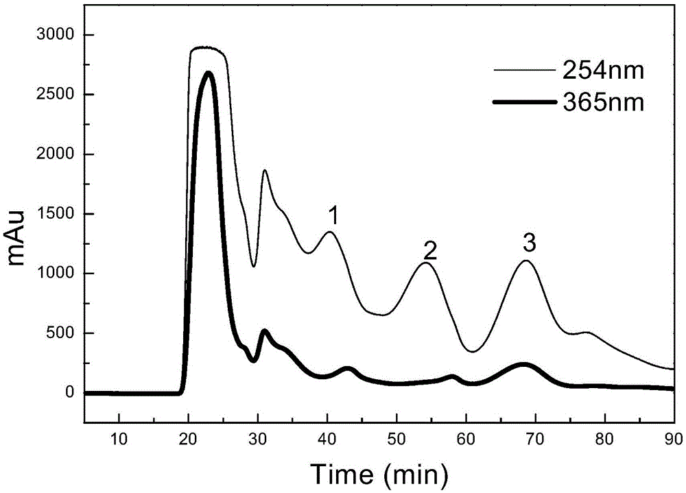 A separation method of main aroma components in tree moss extract and its application in cigarette flavoring