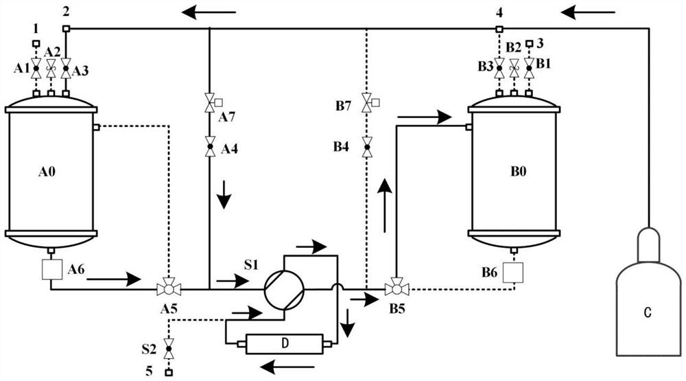 Gas-liquid mixed recovery type redundant material flushing device and gas-liquid mixed recovery type redundant material flushing method